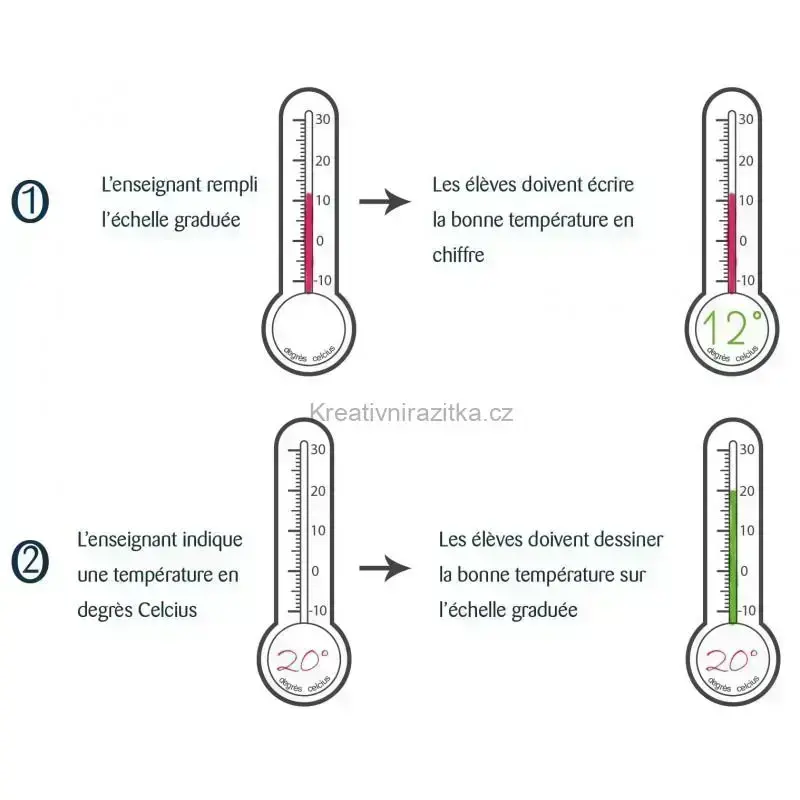 Crea Lign Razítka pro děti TEPLOMĚR